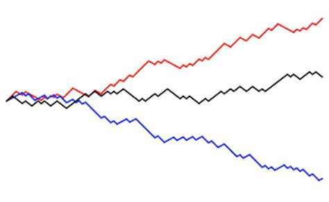 opposite of martingale|17.1: Introduction to Martingalges .